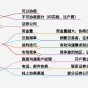 股票交易手续费可以协商吗？
