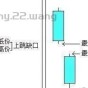 图解股票缺口